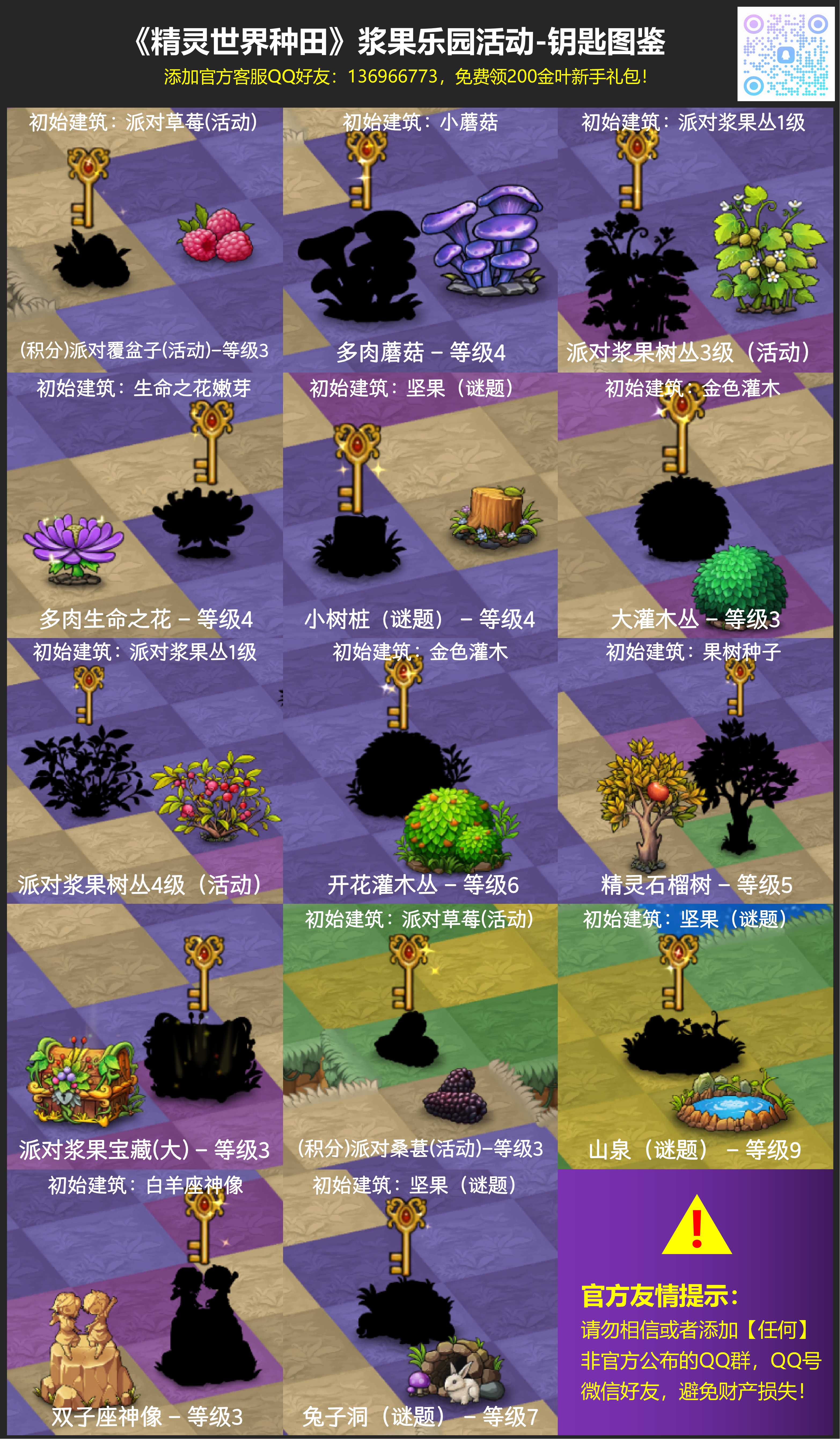浆果乐园活动活动-钥匙图鉴-带明细.jpg