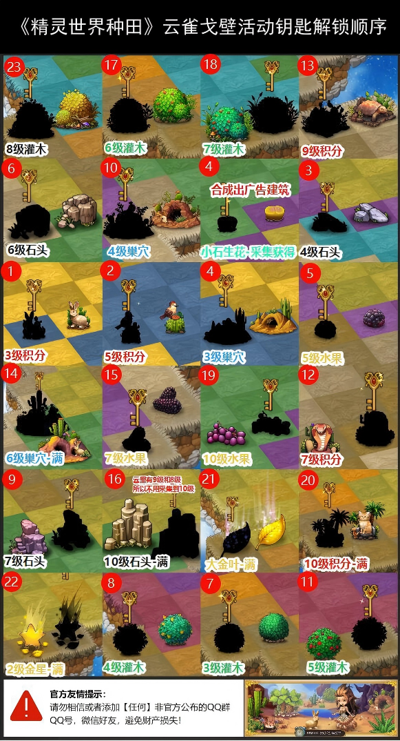 云雀戈壁解锁顺序.png